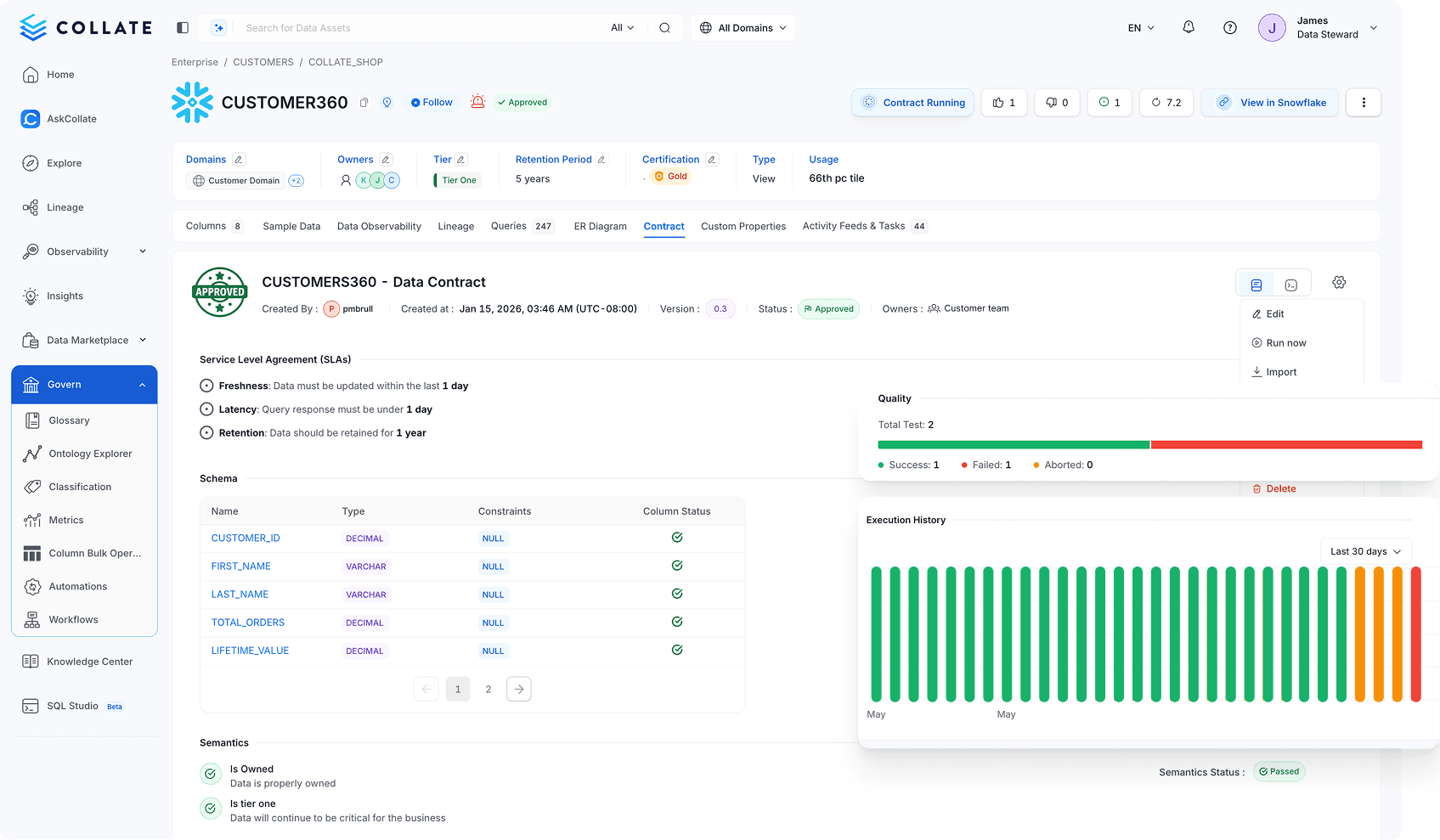 Data Contracts