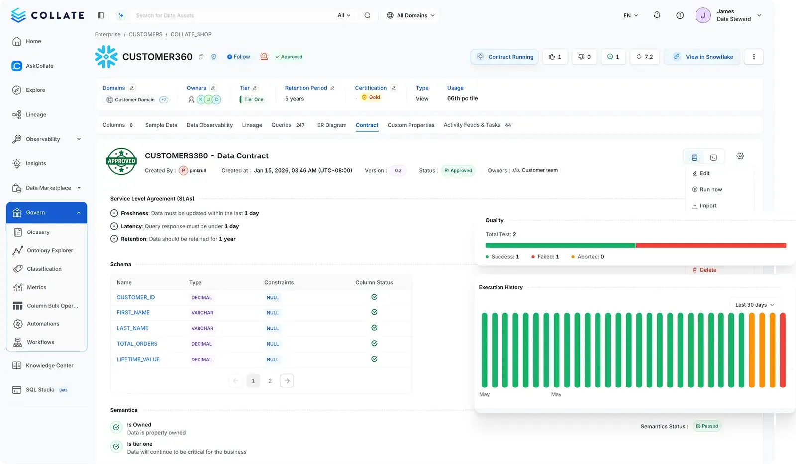 Data Contracts