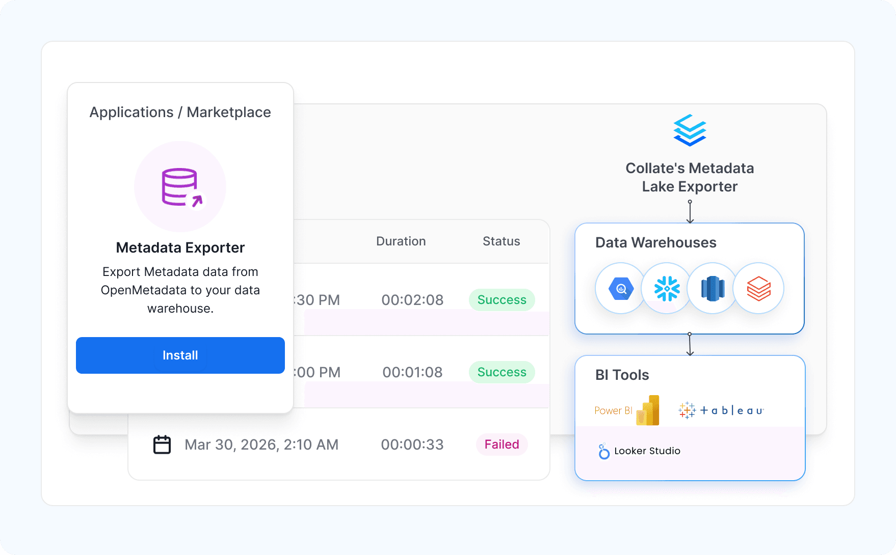 Take Your Metadata to Your BI Stack