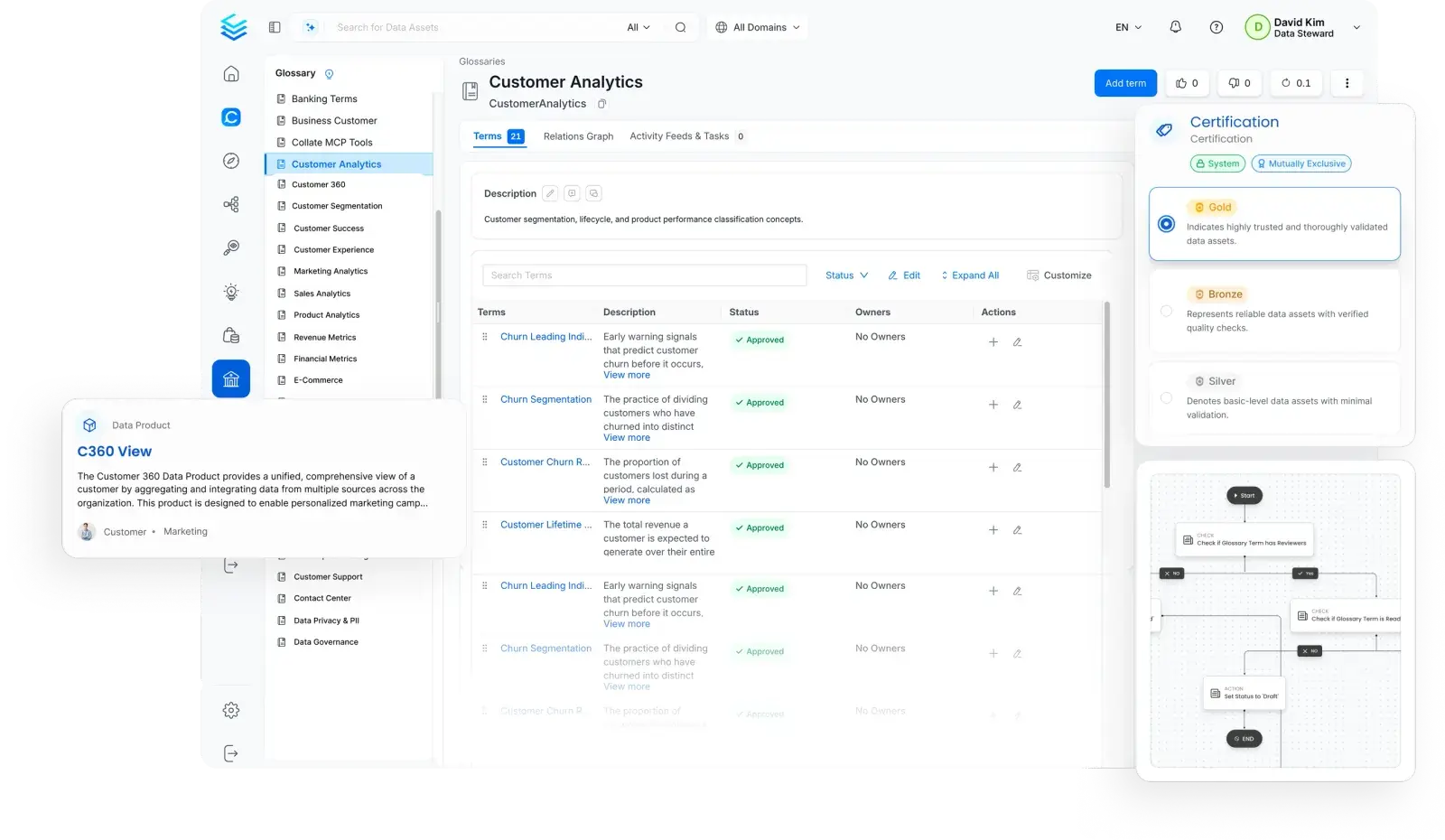 Data Governance
