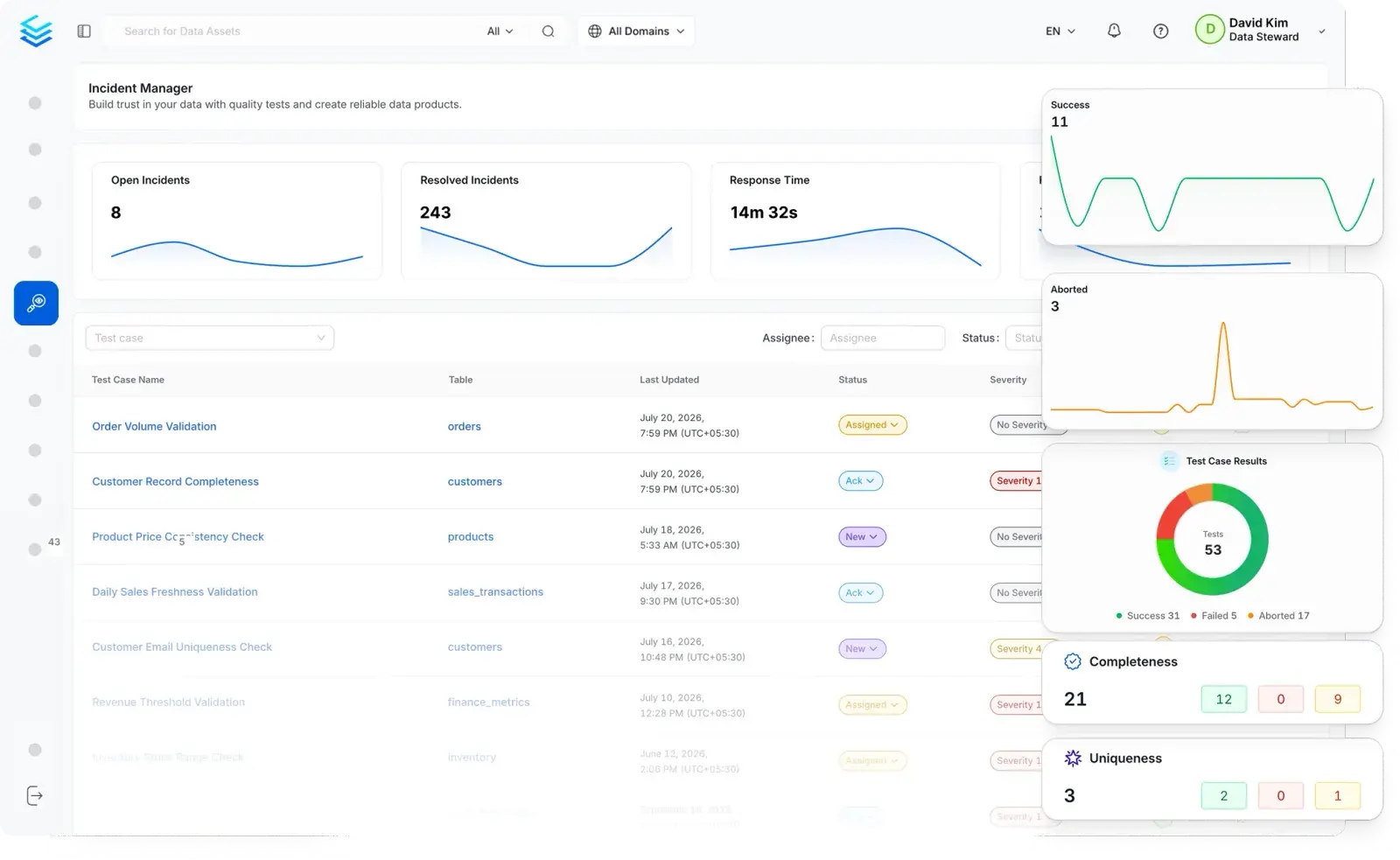 Data Observability