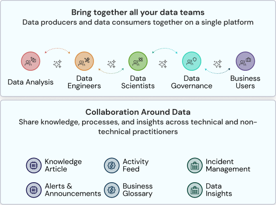 Native Collaboration