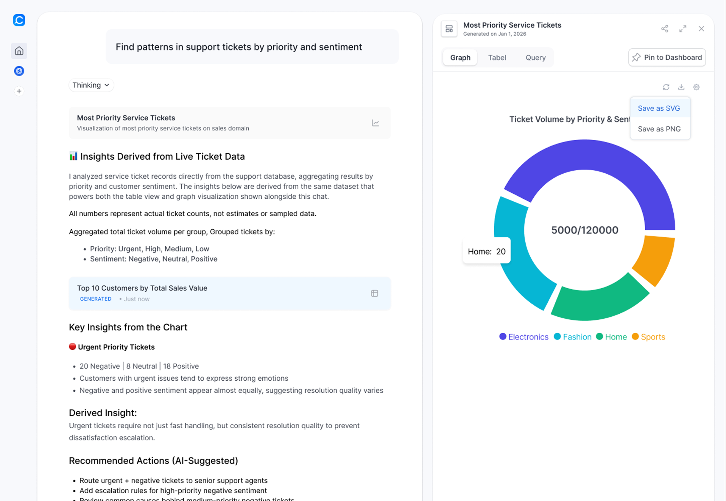 Collate AI Analytics