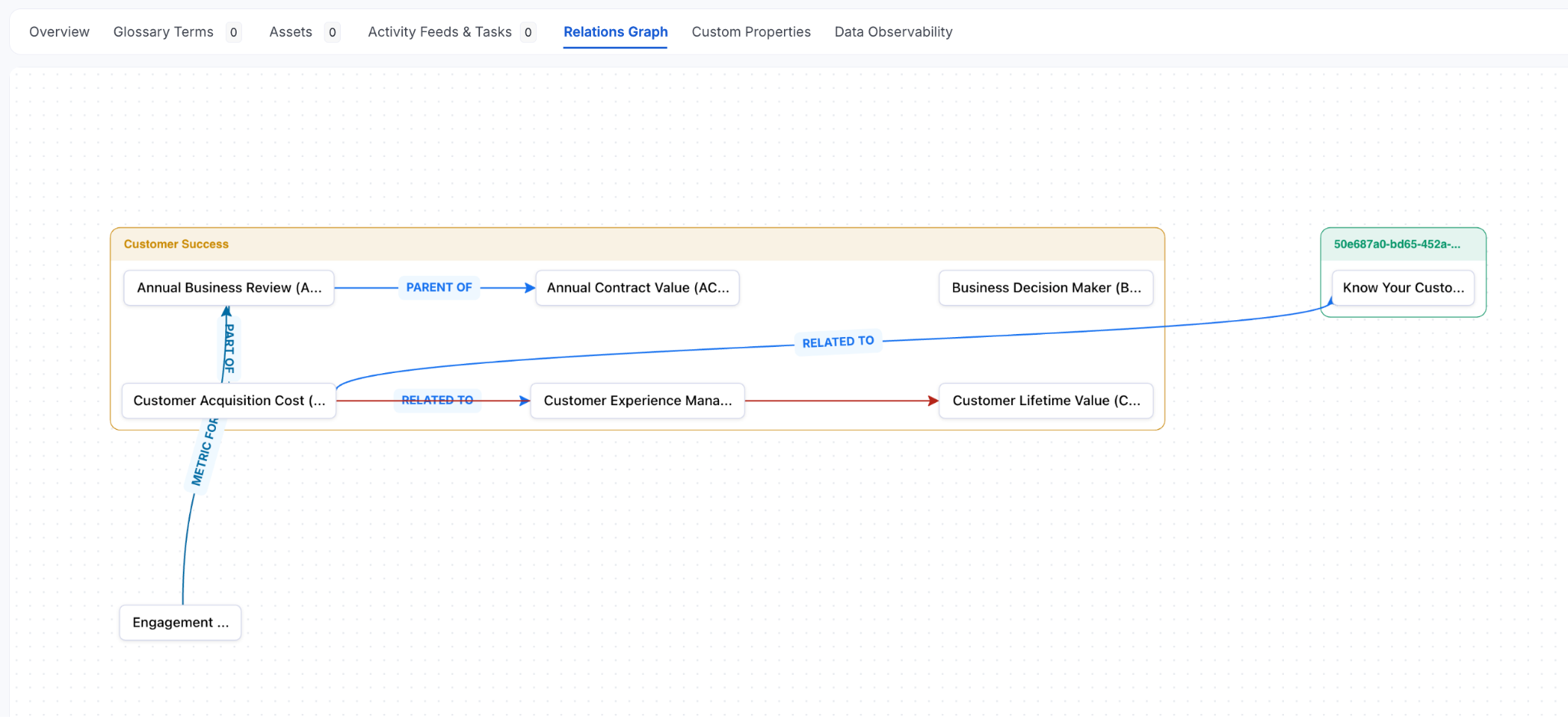 Glossary Terms & Relations