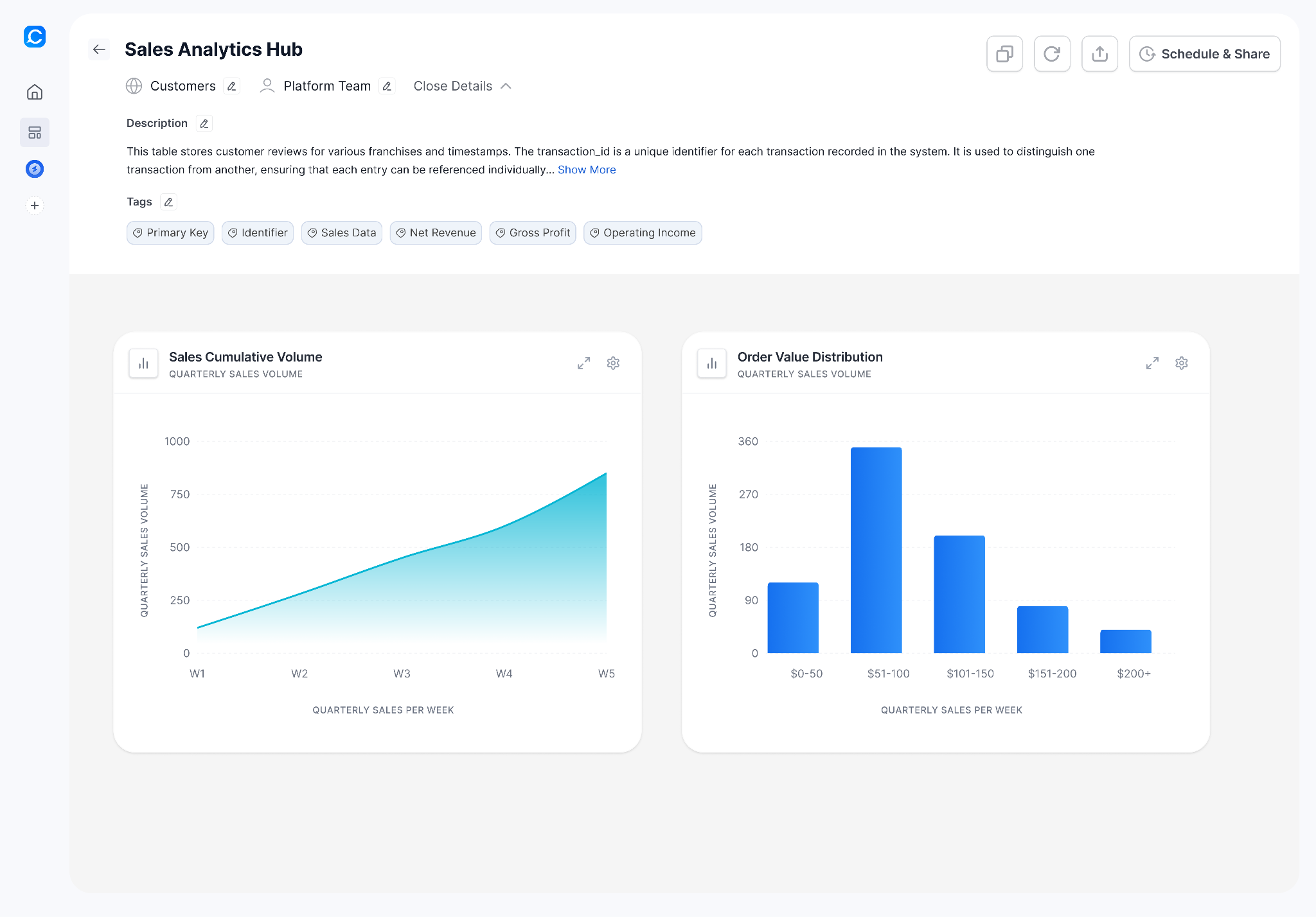 Collate AI Analytics reasoning trace and audit views