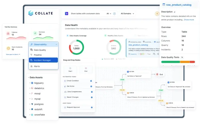 See your entire data estate in one place
