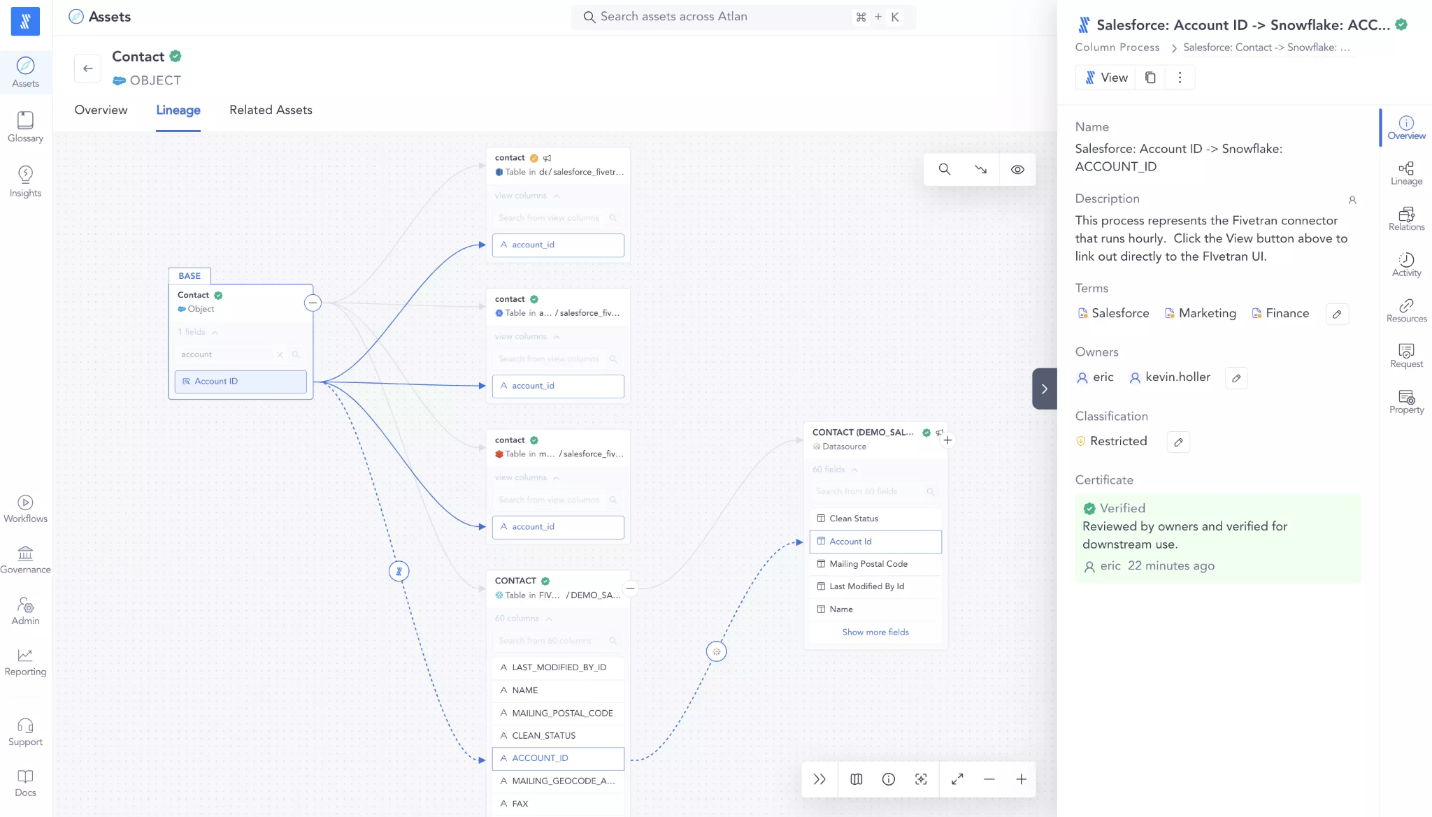 Atlan Lineage View