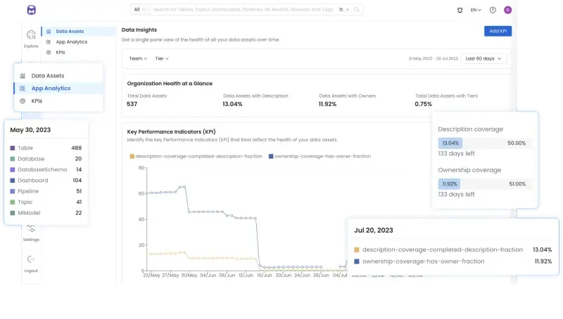 Organize your metadata and connect your teams with a powerful collaboration interface.