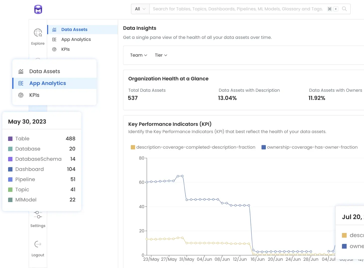 Organize your metadata and connect your teams with a powerful collaboration interface.
