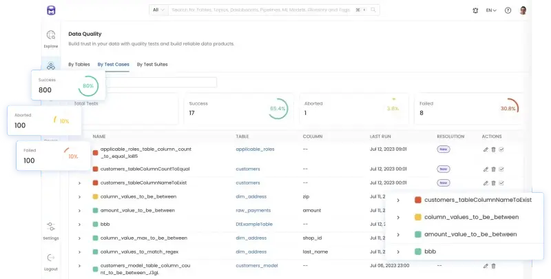 Organize your metadata and connect your teams with a powerful collaboration interface.