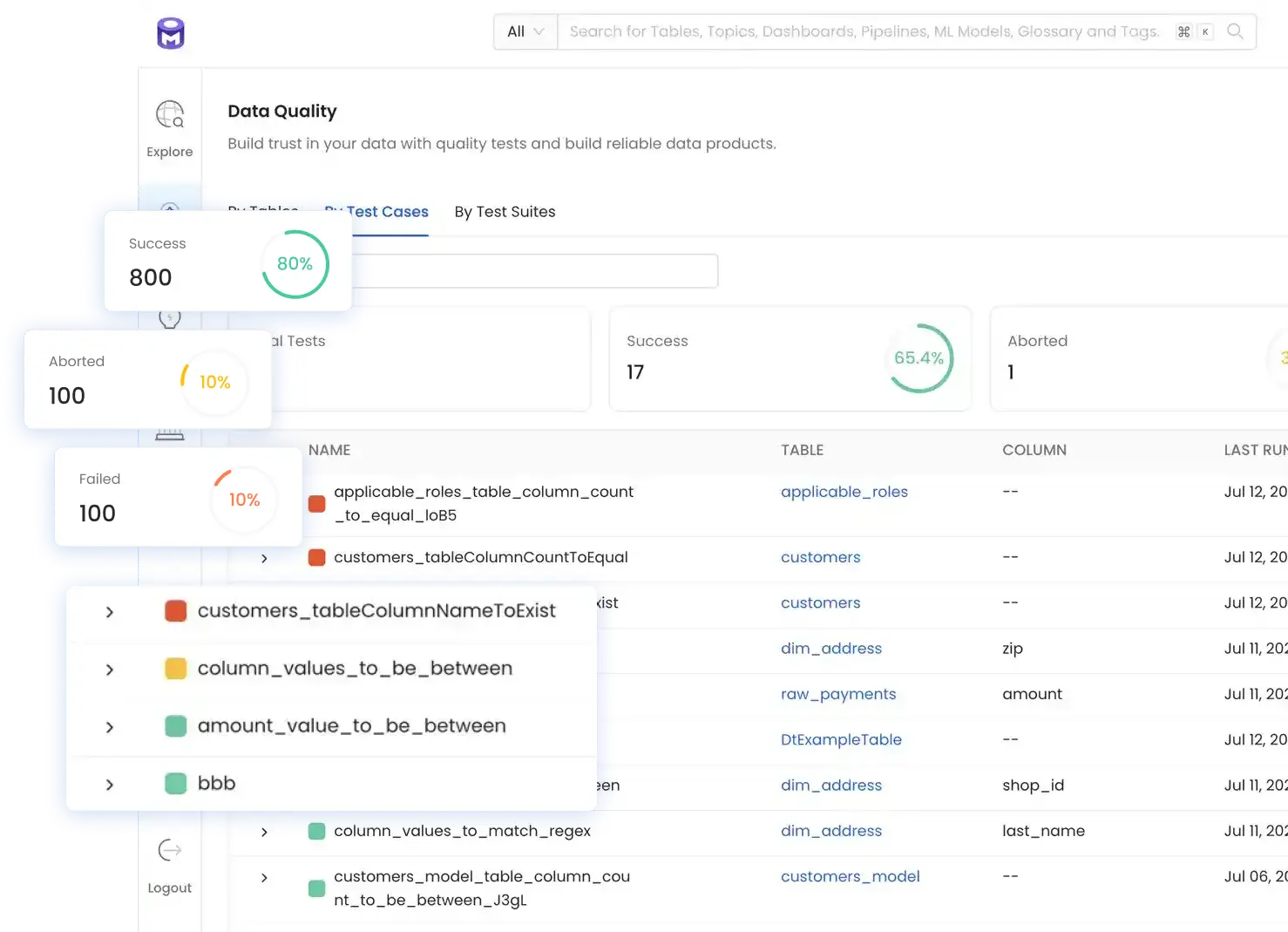 Organize your metadata and connect your teams with a powerful collaboration interface.