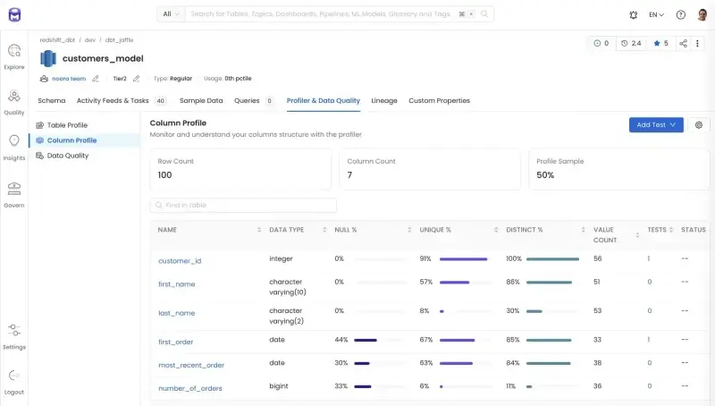 Organize your metadata and connect your teams with a powerful collaboration interface.