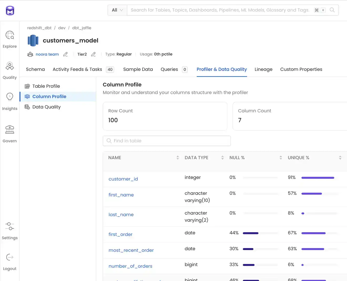 Organize your metadata and connect your teams with a powerful collaboration interface.